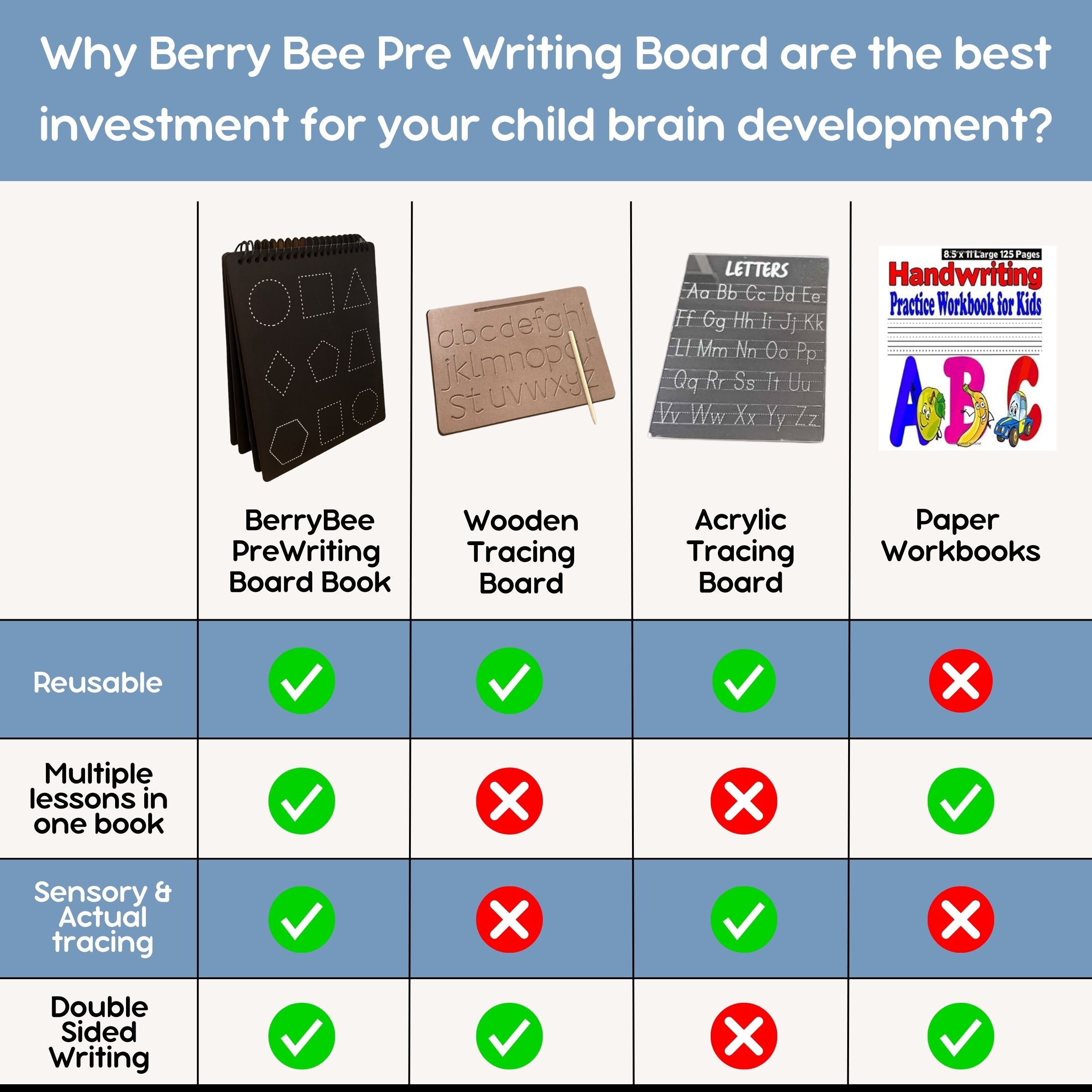 Maths Pre-Writing Board
