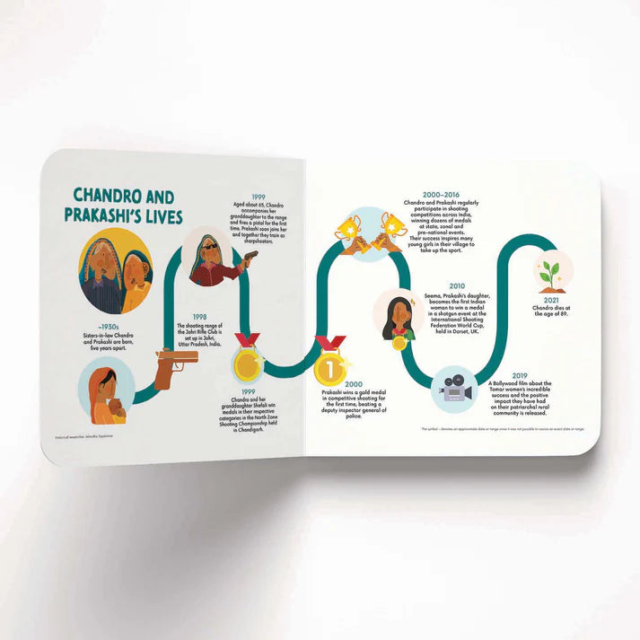 Learning TO BE: Transformation with Chandro and Prakashi Tomar